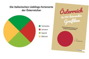 Österreich in leiwanden Grafiken – 5x das Buch zu gewinnen!
