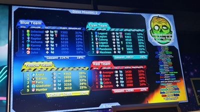 Leaderboard Screen von Laserforce Lasertag mit den Ergebnissen und Punkten von vier Teams (blau, cyan, gelb und rot)